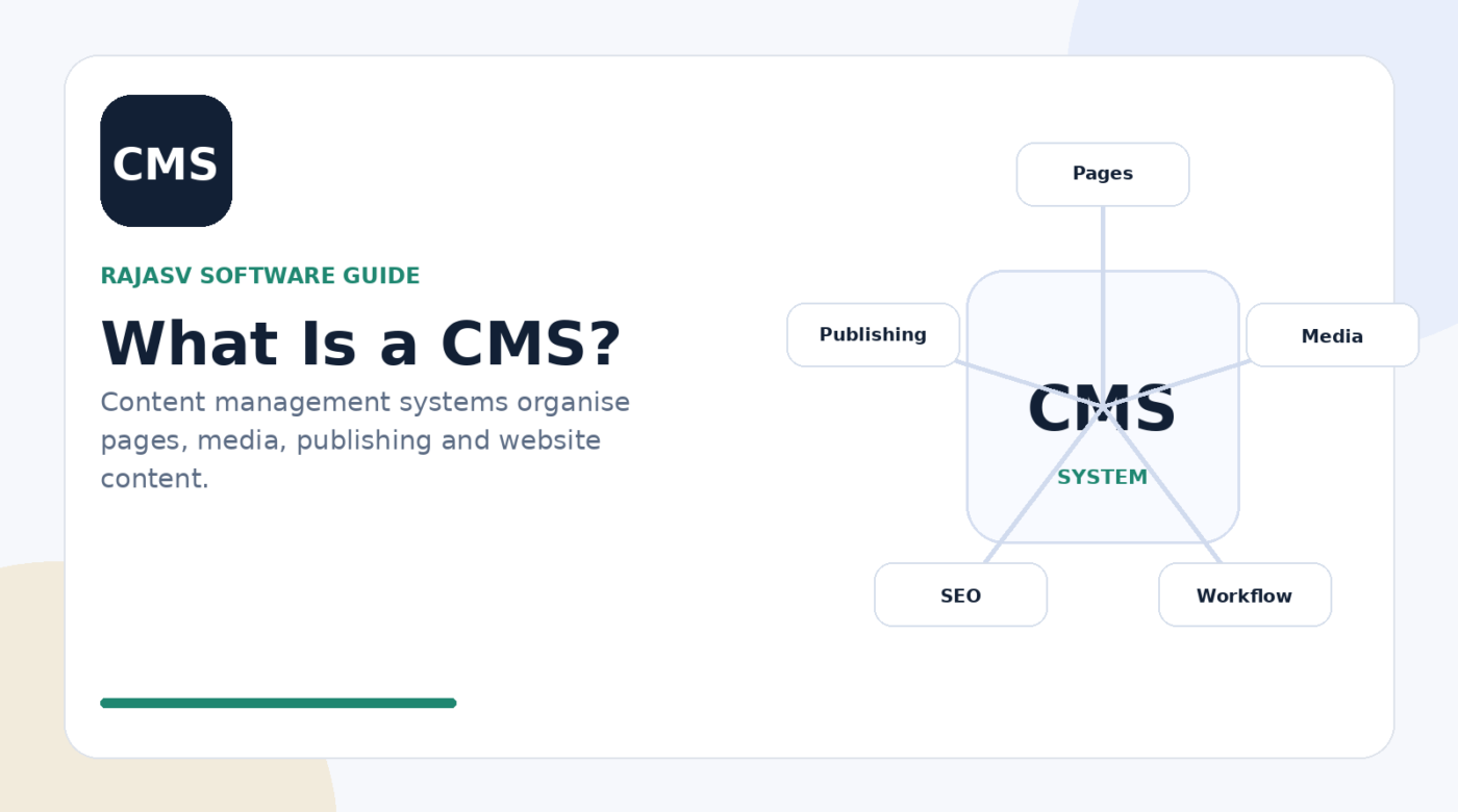 Illustration of a content management system with pages, media, editing and publishing workflow