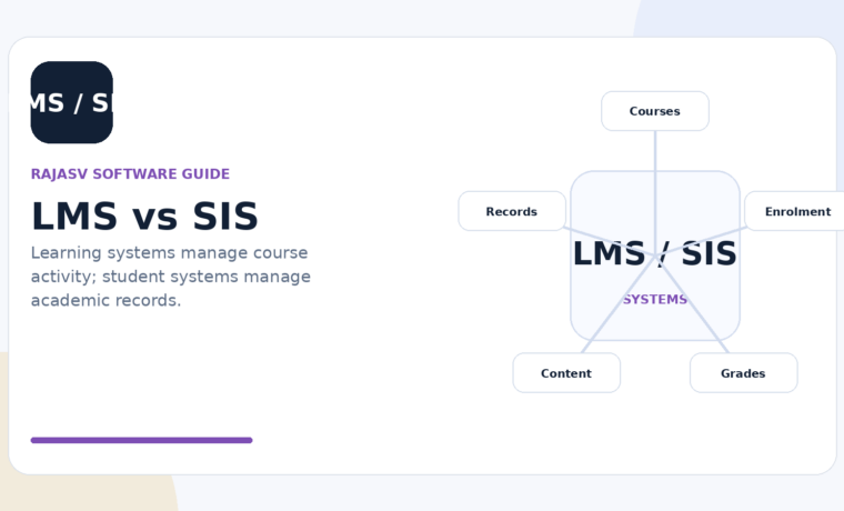 Illustration comparing LMS learning activities with SIS student records and administration